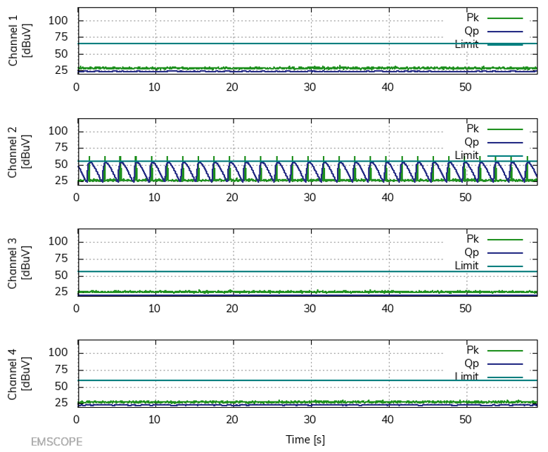 Clickmeter automated PDF report