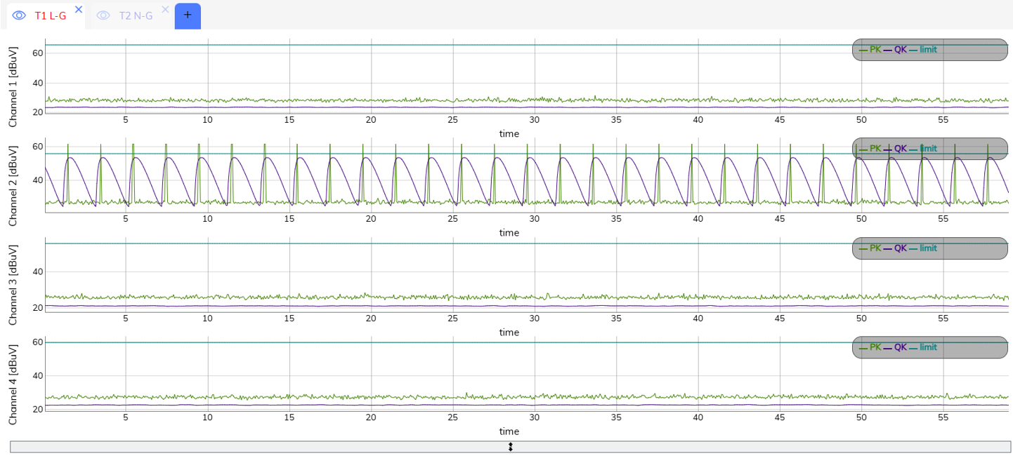 Clickmeter four frequency measurement plots