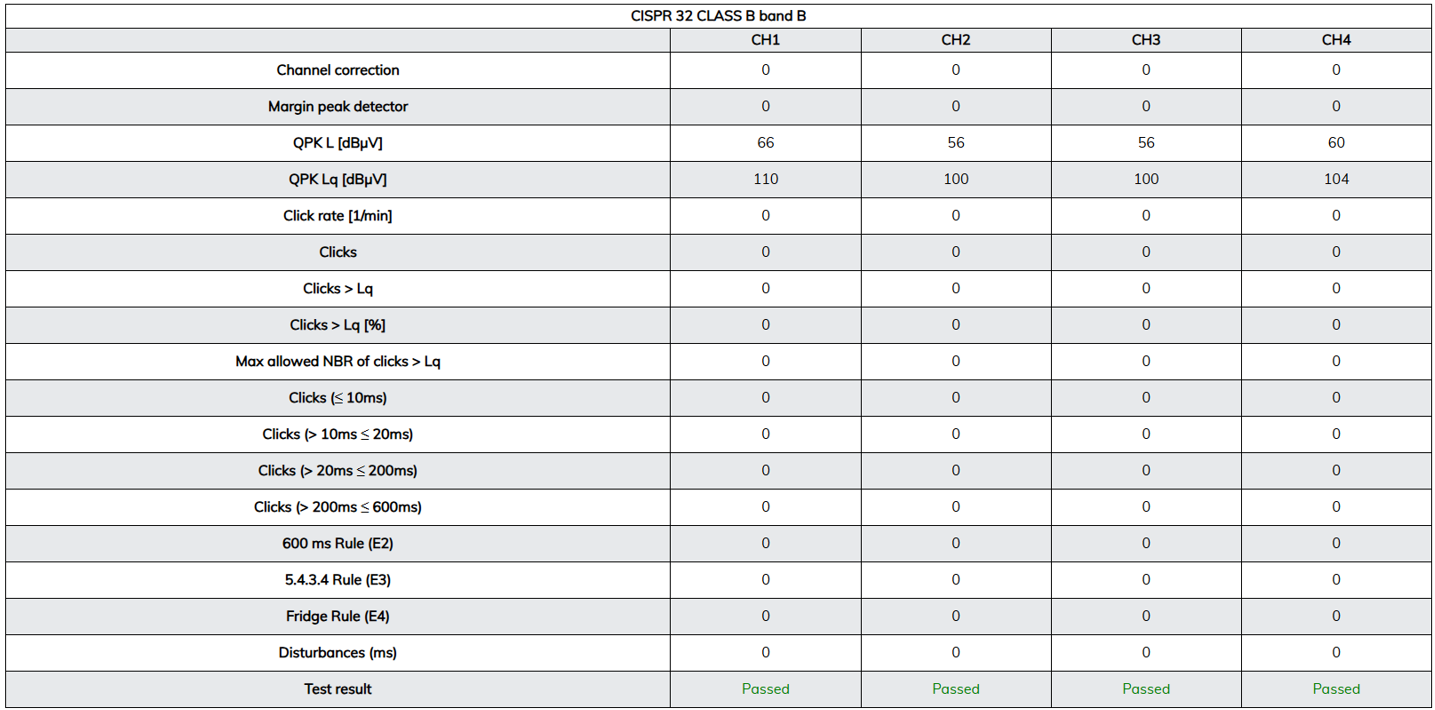 Clickmeter summary table